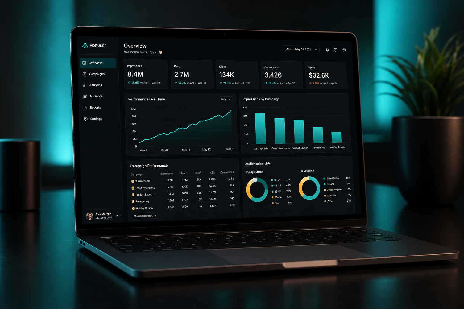 A laptop showing a Sedona campaign analytics dashboard